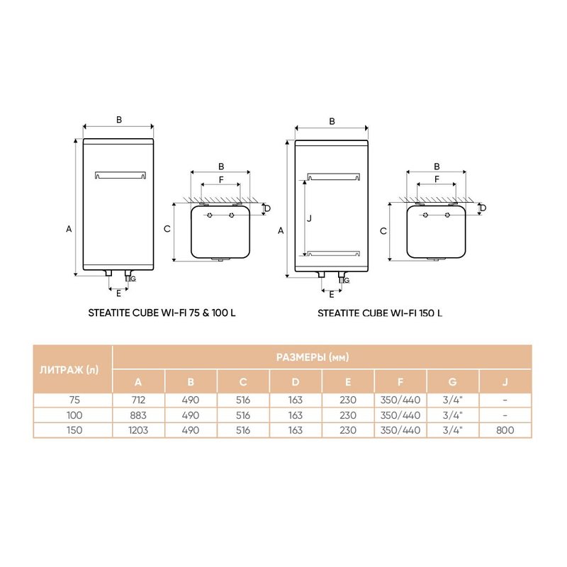Atlantic Steatite Cube WI-FI VM 150 S4CW 2400W white