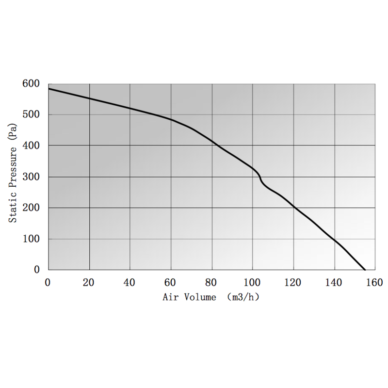 Вентилятор радиальный взрывобезопасный высокотемпературный ВРВГ-15 (FL180032Y-02)